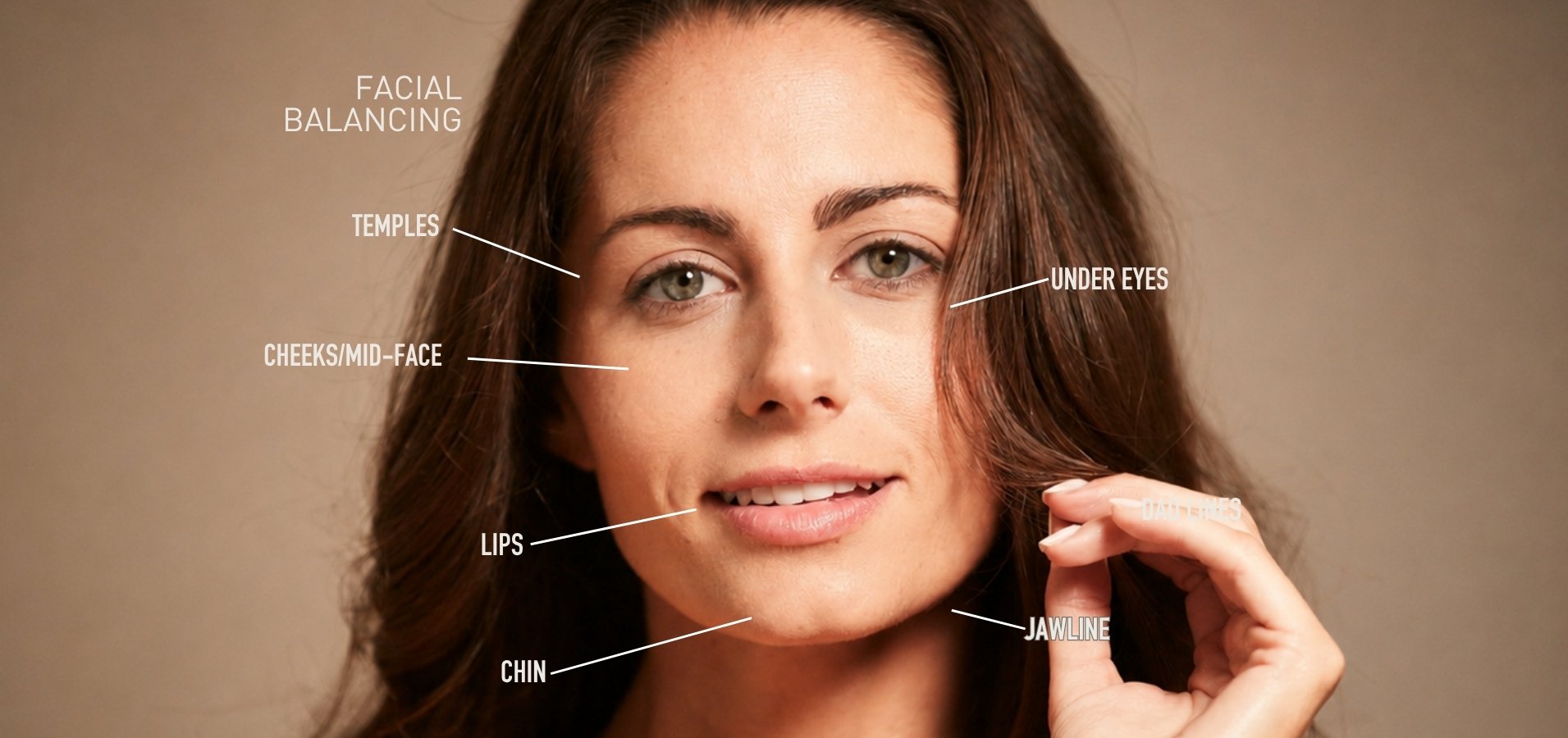 Close-up portrait of a woman's face with labeled callouts pointing to six facial balancing treatment areas: temples, under eyes, cheeks and mid-face, lips, chin, and jawline.